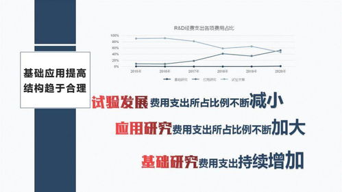 一圖讀懂“十三五”時期三門峽市科技研發(fā)投入情況——聚焦醫(yī)學研究與試驗發(fā)展領域