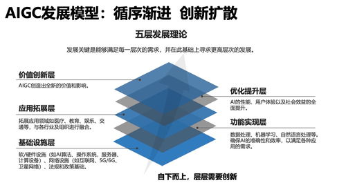 清華大學2023年AIGC發(fā)展研究報告1.0版 醫(yī)學研究與試驗發(fā)展篇