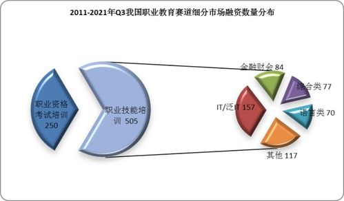2022年中國醫學研究與試驗發展在職業教育行業中的全景調研與發展戰略咨詢