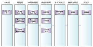 大連華信計(jì)算機(jī)技術(shù)股份 專(zhuān)業(yè)計(jì)算機(jī)系統(tǒng)服務(wù)引領(lǐng)信息化未來(lái)